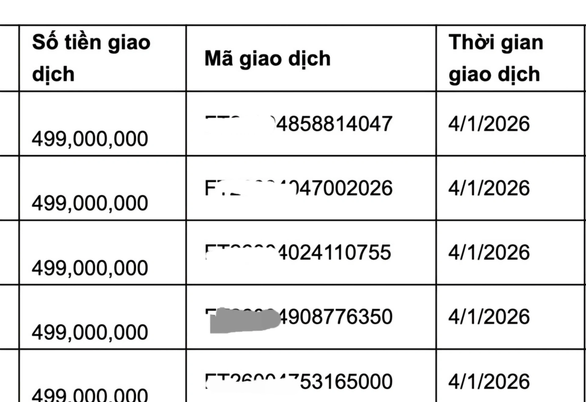 Tài khoản của chị H. phát sinh loạt giao dịch chuyển tiền với số tiền rất lớn trong thời gian ngắn
