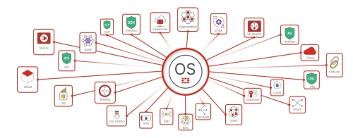 Tăng cường bảo mật mạng với các tính năng AI tiên tiến