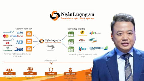 Shark Bình, Ngân Lượng và đường dây rửa tiền khủng từ các sàn forex trái phép