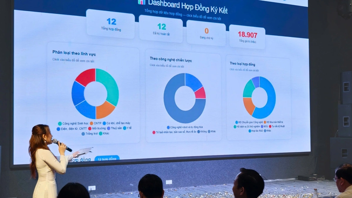 Phiên bản mới của Sàn Giao dịch Công nghệ TP.HCM