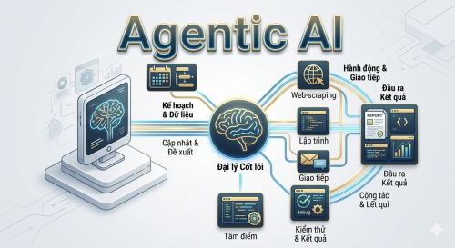 Nền tảng AI “Make in Vietnam” bước vào cuộc đua mới, khốc liệt hơn