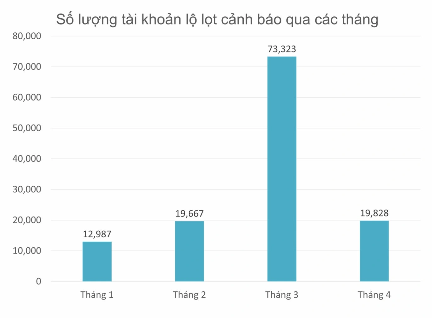 Số lượng