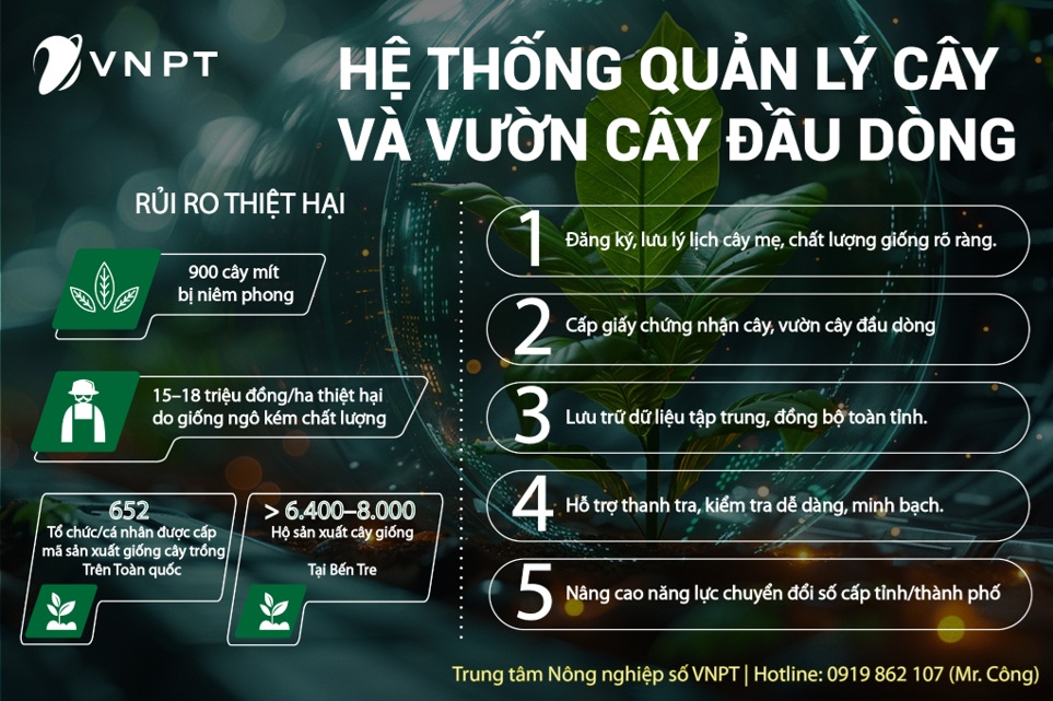 Giải bài toán cây giống “vô danh” với giải pháp VNPT Green