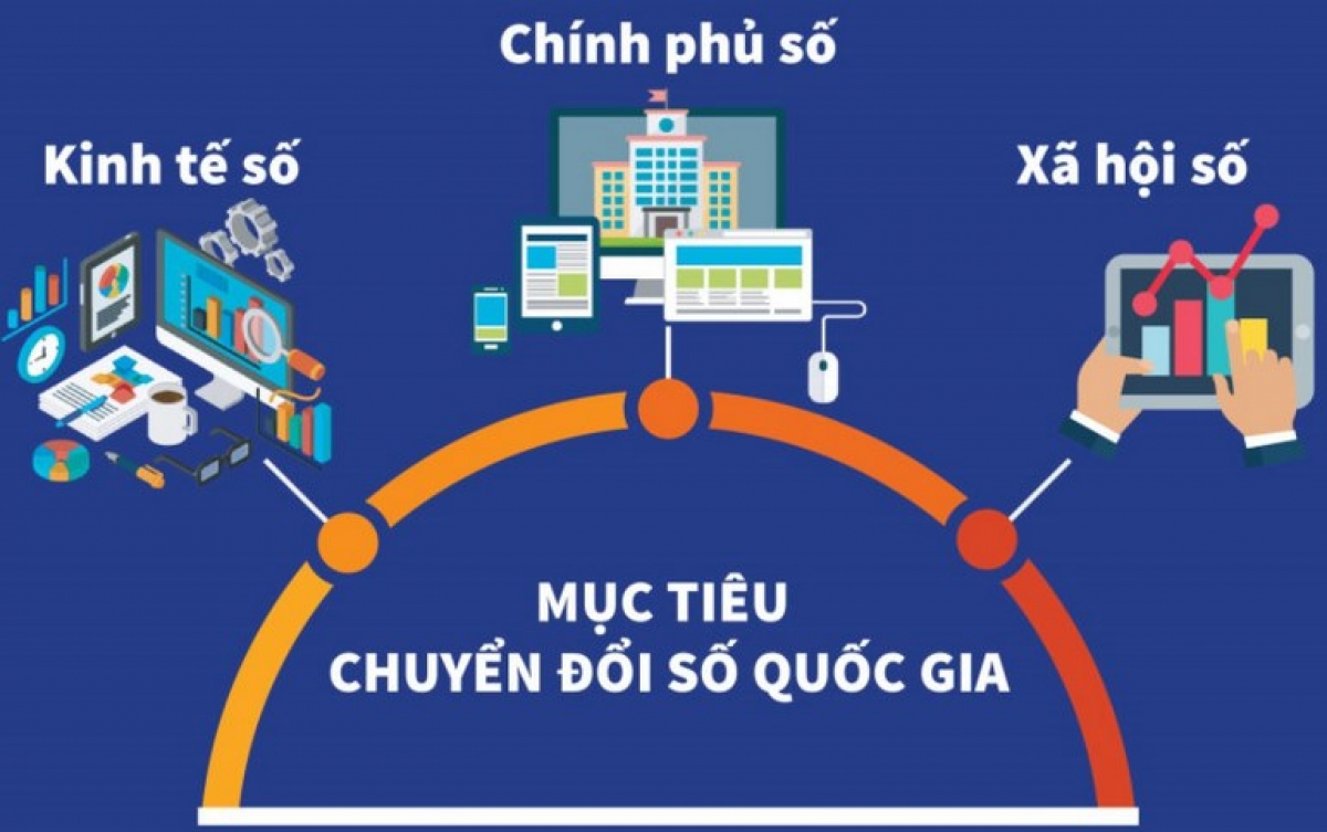 Nhân lực chất lượng cao đáp ứng yêu cầu trong chuyển đổi số