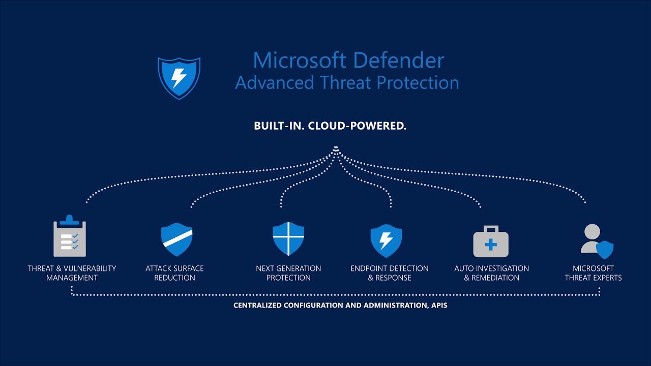 Microsoft Defender for Endpoint chẳng hạn, nền tảng bảo vệ điểm cuối tích hợp AI.