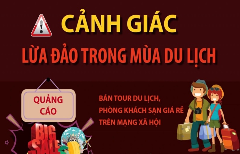 Bộ Công an cảnh báo thủ đoạn lừa đảo mùa du lịch