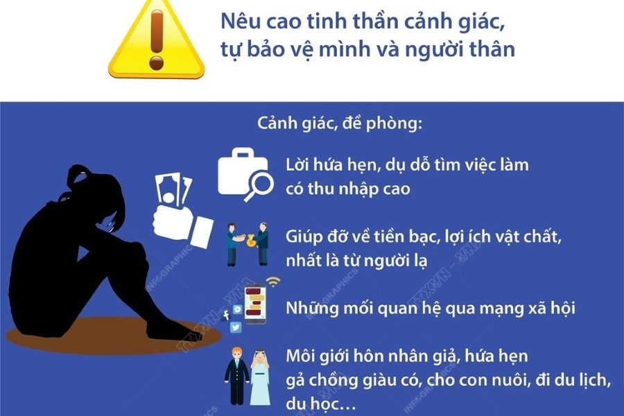 Cảnh báo thủ đoạn lợi dụng không gian mạng thực hiện hành vi mua bán người