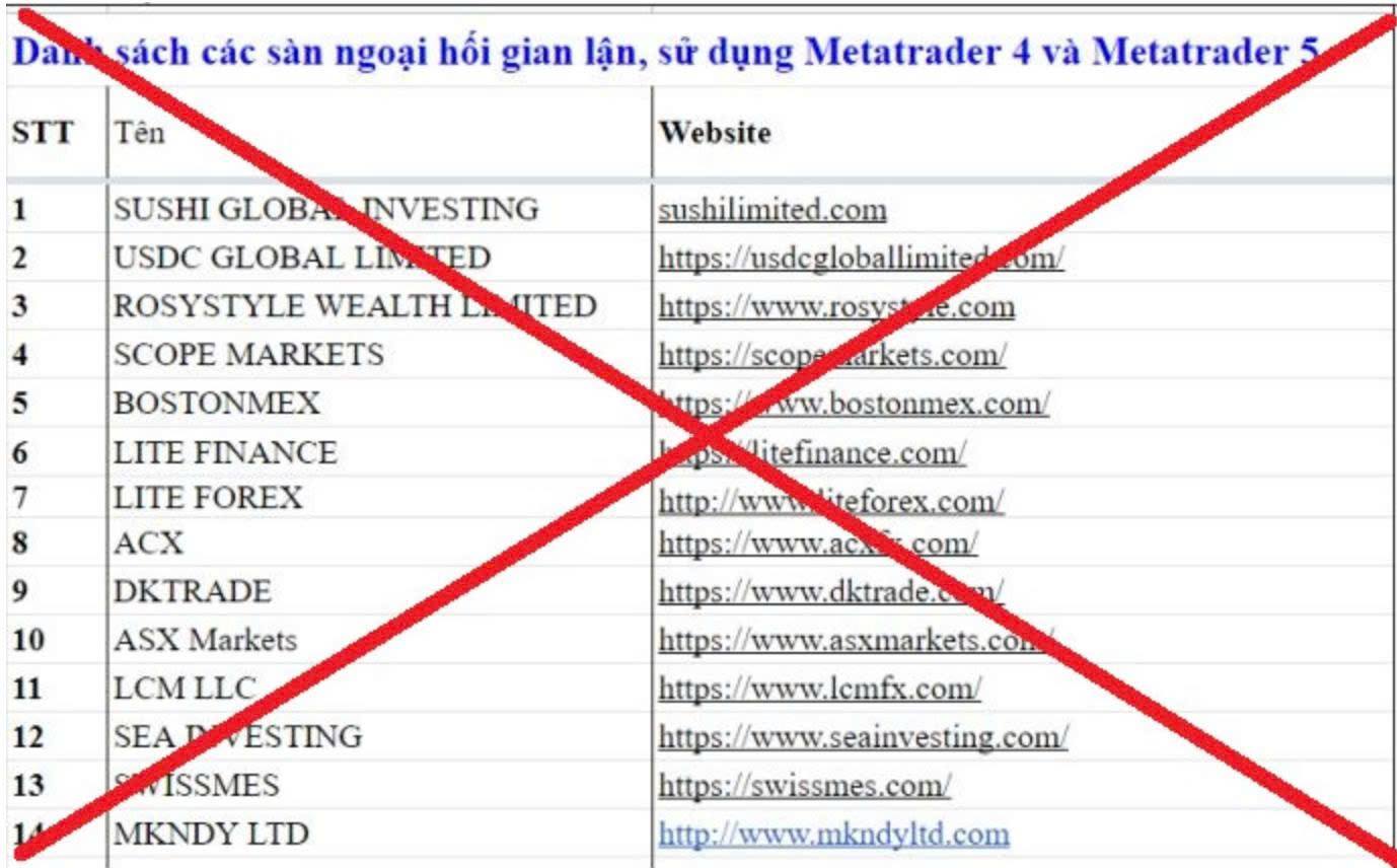 Danh sách các sàn giao dịch lừa đảo sử dụng nền tảng giao dịch MT4, MT5. Ảnh Công an tỉnh Lào Cai