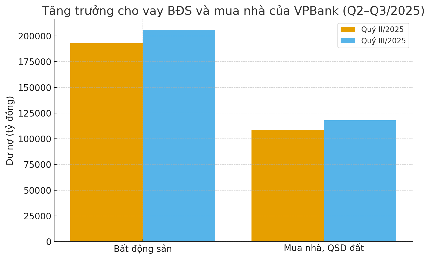 Biểu đồ Tuấn Minh