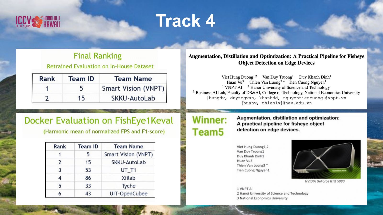 Nhóm kỹ sư trẻ Việt Nam hai năm liên tiếp đứng đầu sân chơi AI toàn cầu