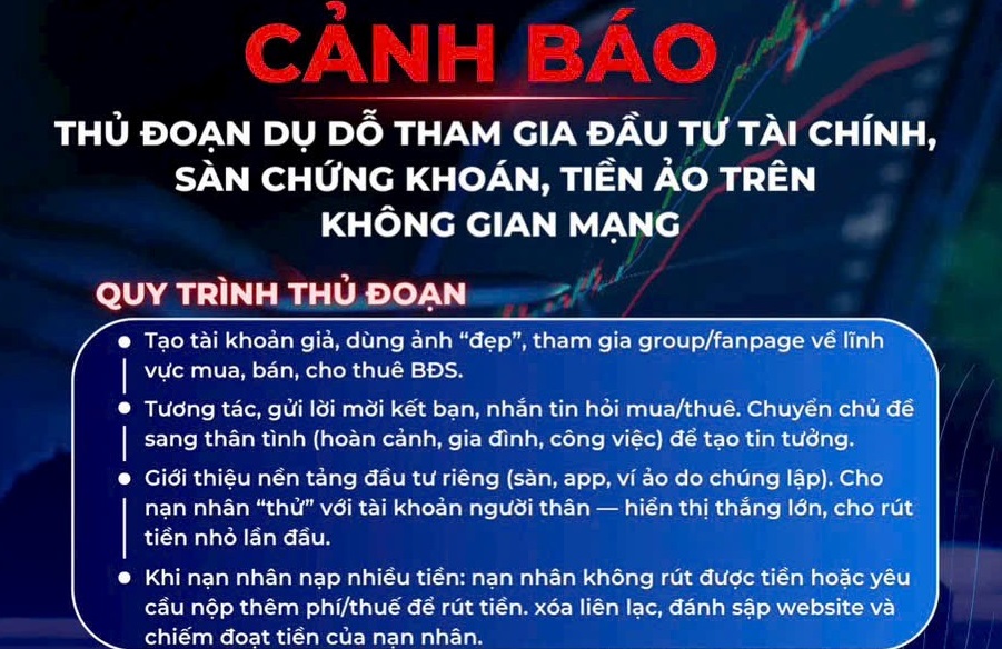 Công an cảnh báo lừa đảo dụ dỗ đầu tư tài chính, chứng khoán, tiền ảo trên mạng