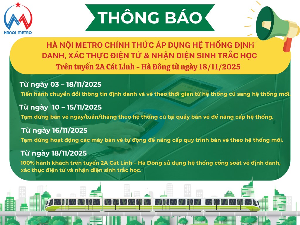 Hà Nội Metro triển khai hệ thống định danh và nhận diện sinh trắc học trên tuyến Cát Linh - Hà Đông từ ngày 18/11.