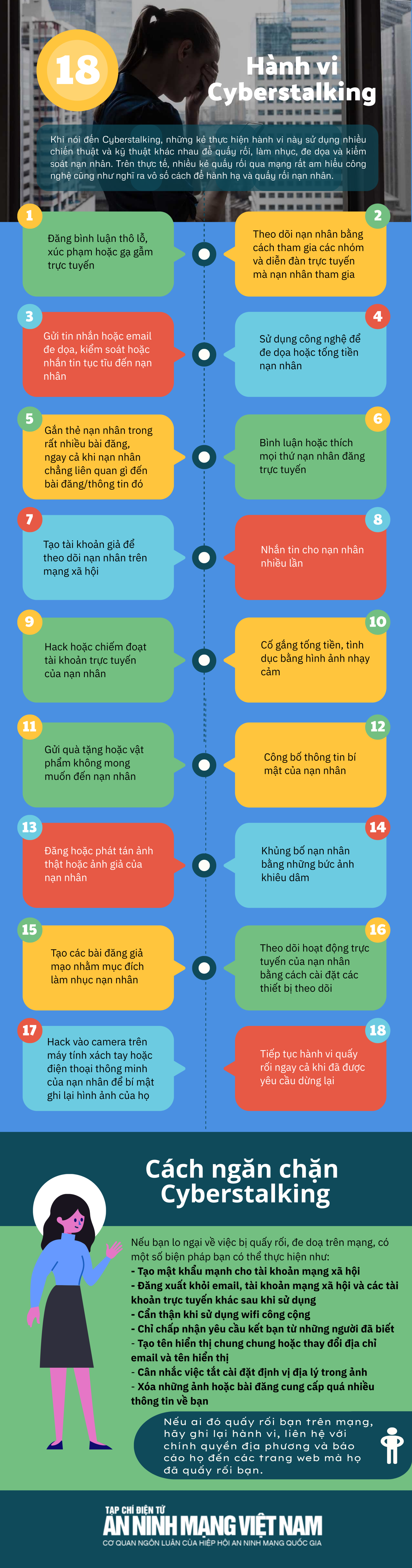 Nhận diện 18 hành vi cyberstalking