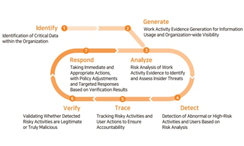BlackBox Series: Giải pháp AI kiểm soát rủi ro nội bộ cho doanh nghiệp, tổ chức