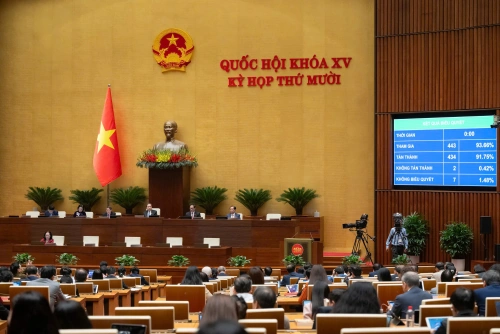 Quốc hội chính thức thông qua Luật An ninh mạng với 91,75% đại biểu tán thành