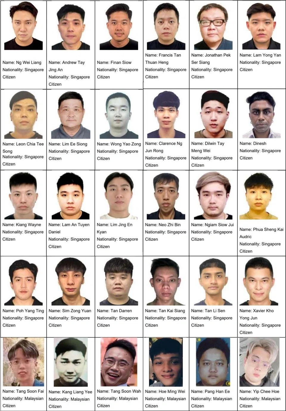 Ảnh và danh tính 30 nghi phạm bị truy nã. Ảnh The Straits Times 