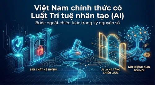 Luật Trí tuệ nhân tạo (AI): Siết trách nhiệm, không làm mất cơ hội phát triển công nghệ