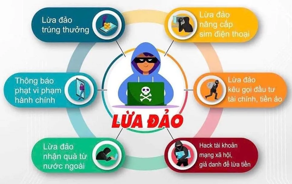 Top các thủ đoạn lừa đảo trên không gian mạng và cách phòng tránh